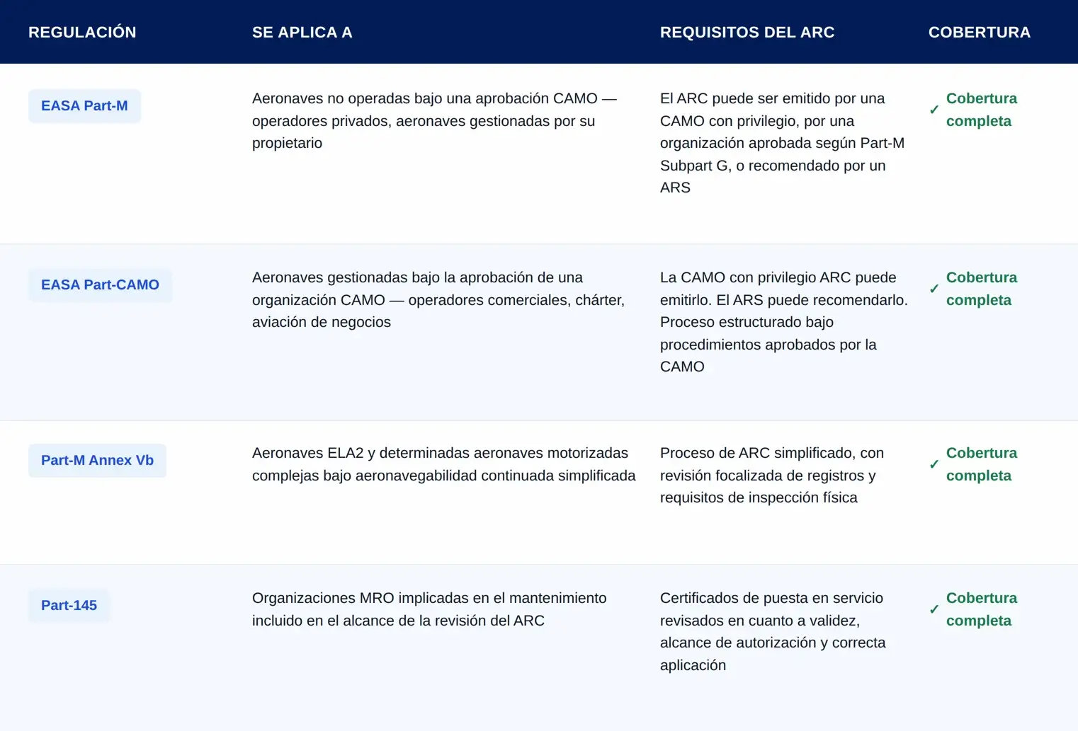 arc-review-aerolevante-consulting-carlos-garcia-es