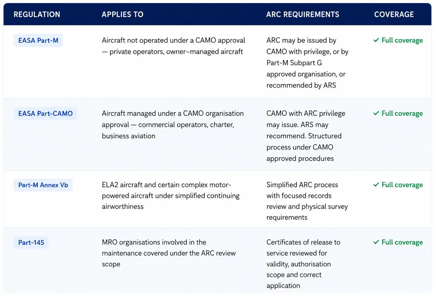 arc-review-aerolevante-consulting-carlos-garcia